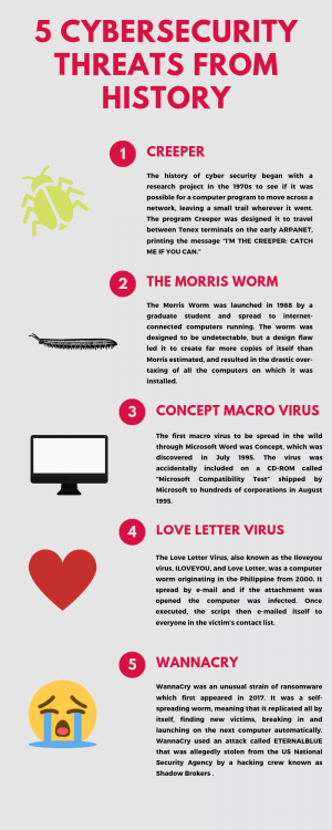5 Cybersecurity Threats From History