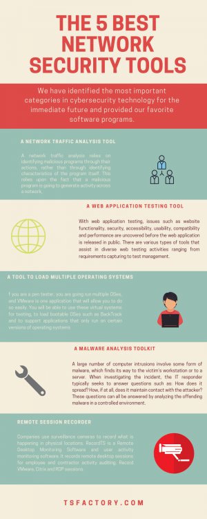 The 5 Best Network Security Tools