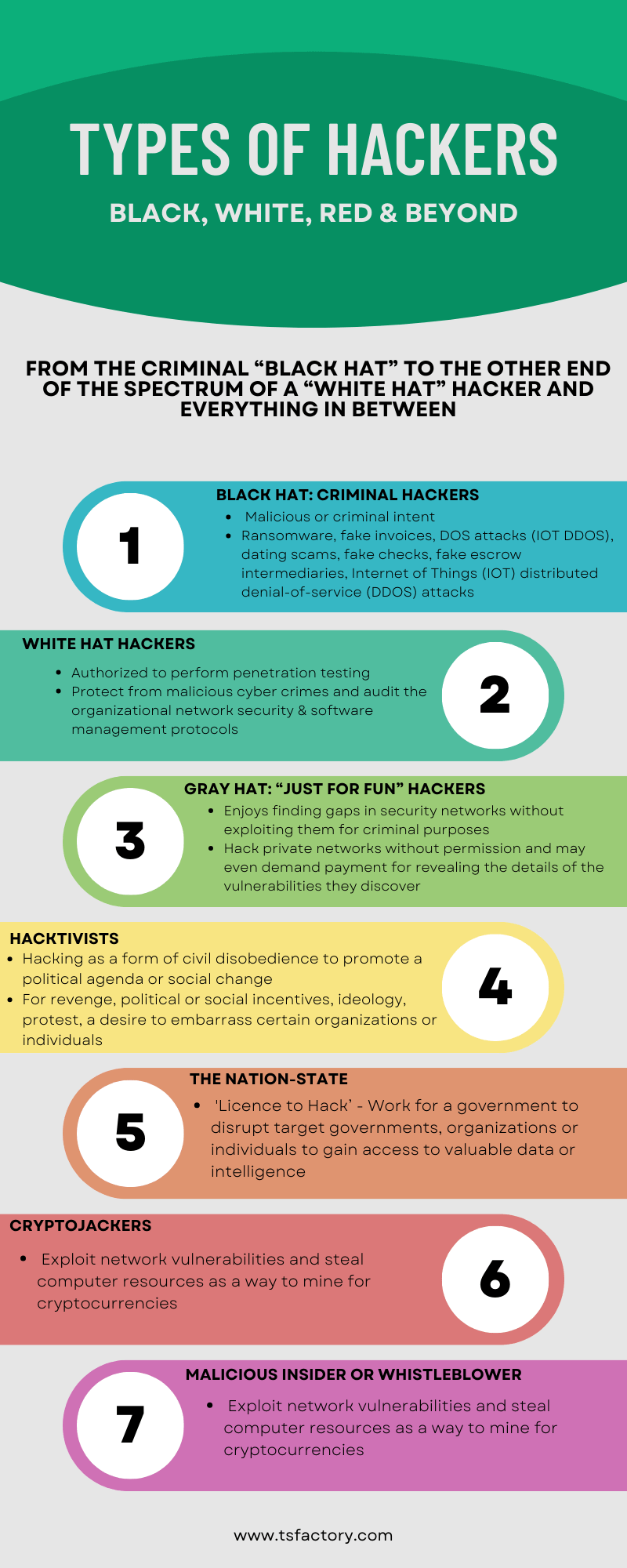 11 types of hackers and how they will harm you