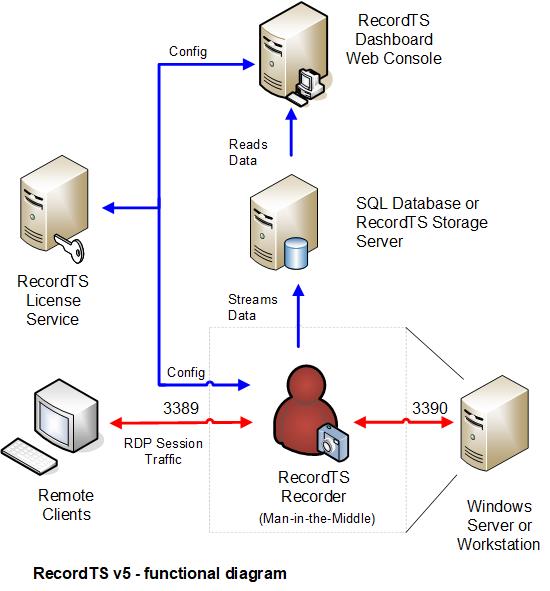 record remote desktop session